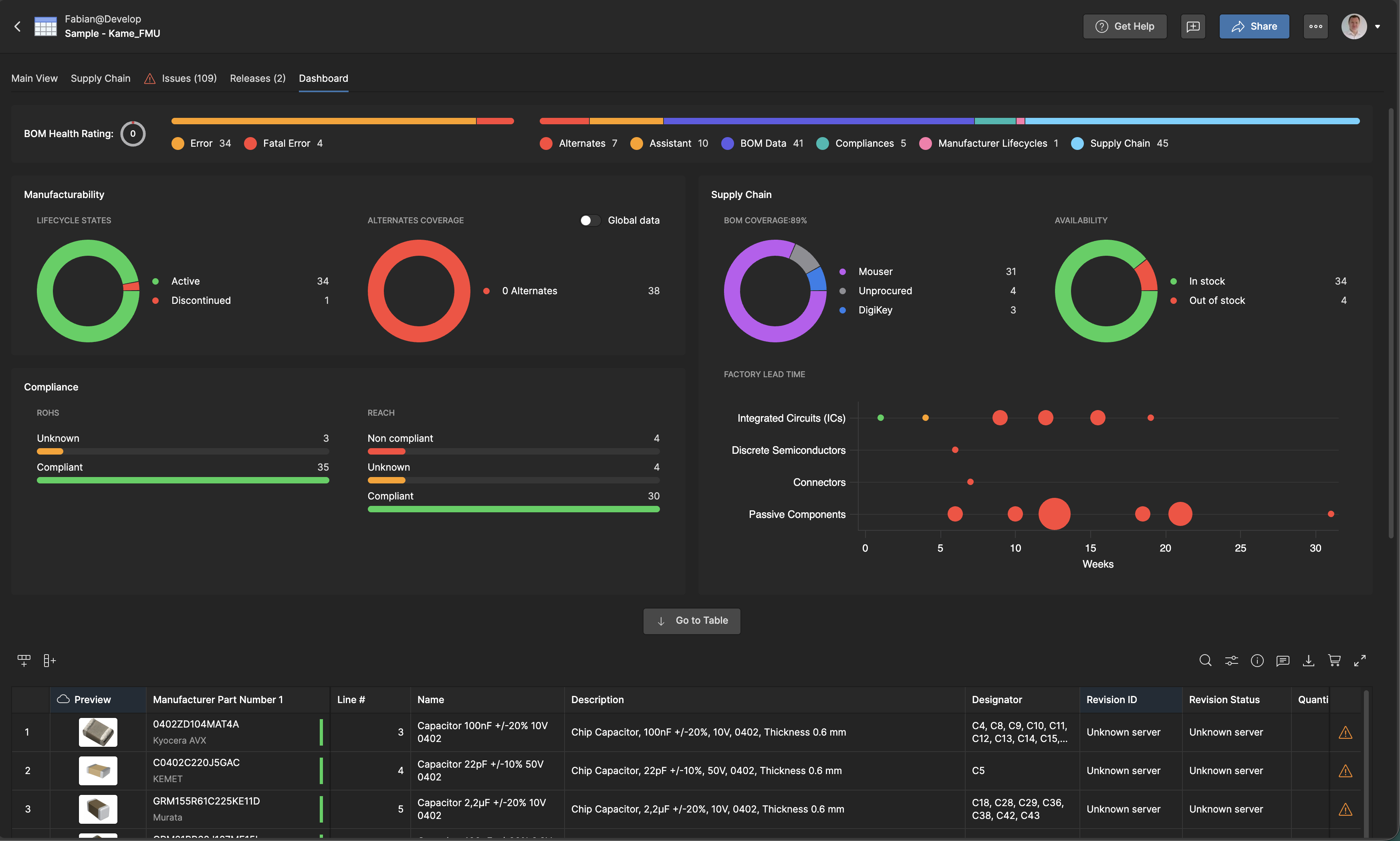 BOM Portal Dashboard with health indicators and metrics